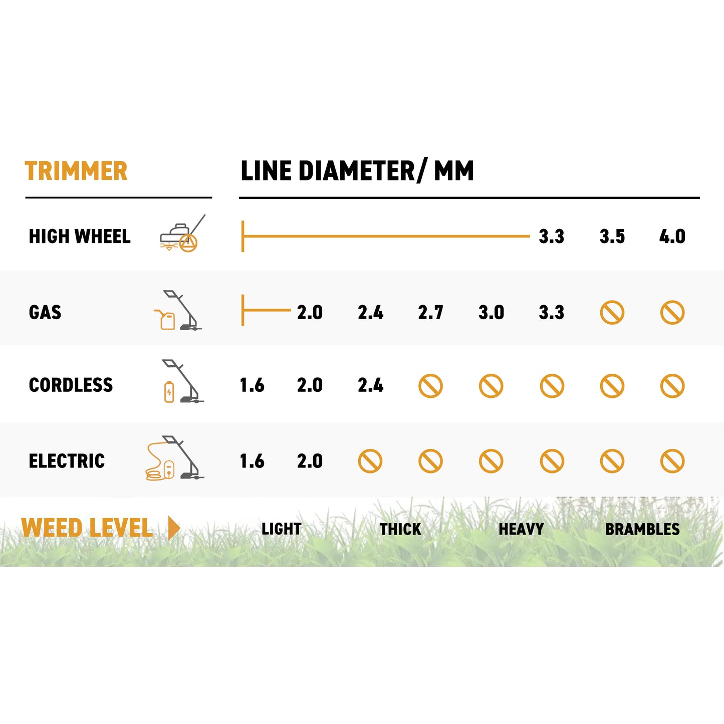 15m Dual Core Twisted Red Chess Trimmer Line, 1.6mm