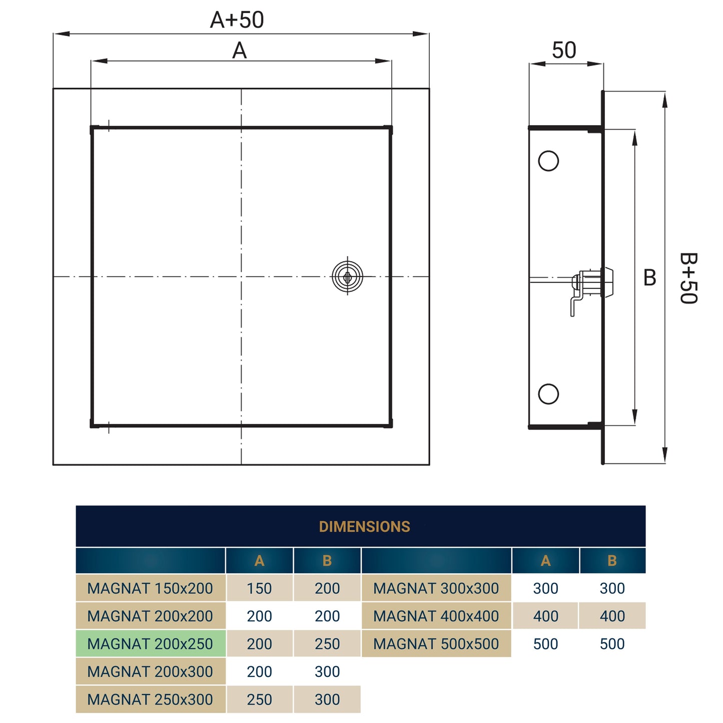Lockable White Access Panel Service Door, 200mm x 250mm