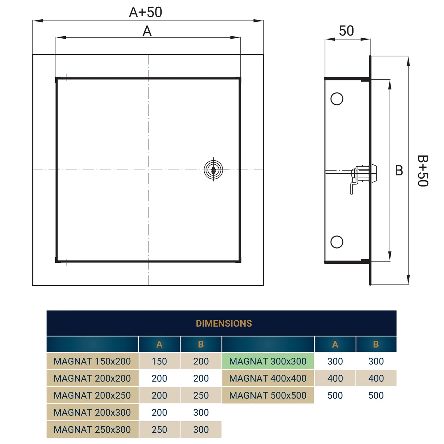 Lockable White Access Panel Service Door, 300mm x 300mm