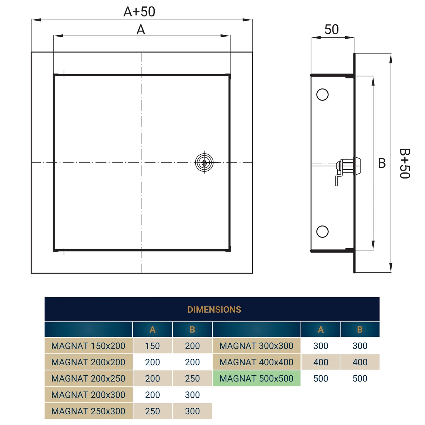 Lockable White Access Panel Service Door, 500mm x 500mm