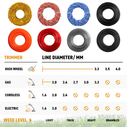 15m Dual Core Twisted Red Chess Trimmer Line, 1.6mm