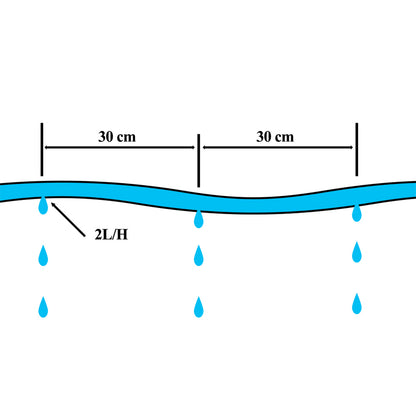 Automatic Drip Line Irrigation Pipe